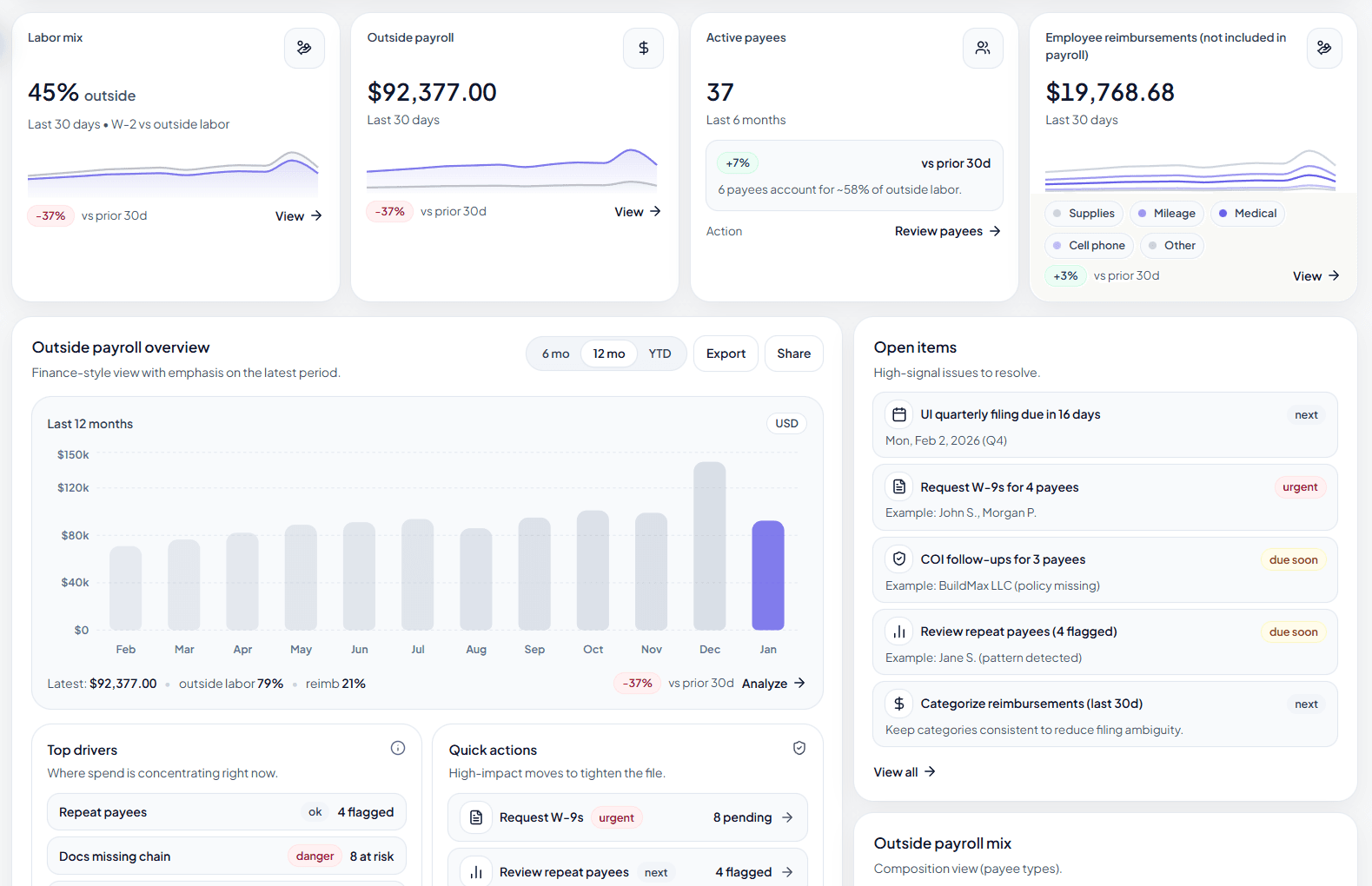 Classifi outside payroll dashboard screenshot